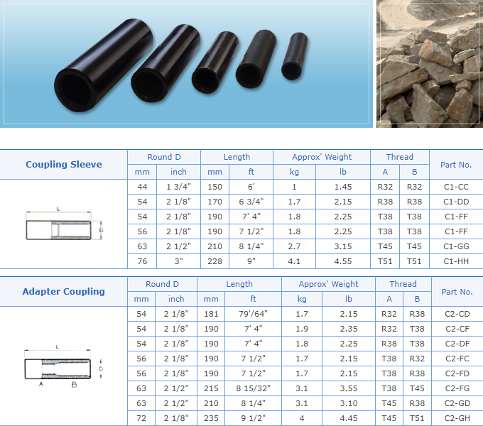 Rock Drilling Tools
