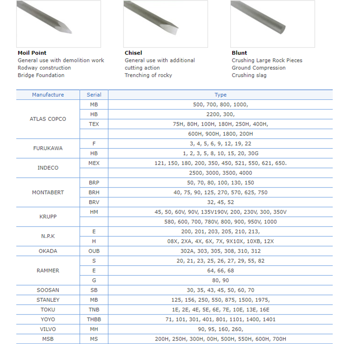 Demolition Tools